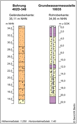 Bohrschema