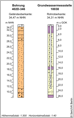 Bohrschema