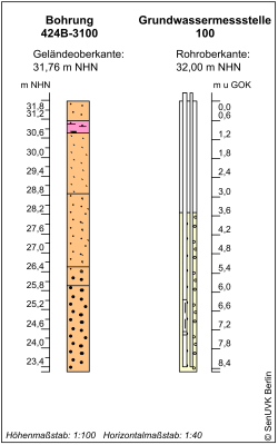 Bohrschema