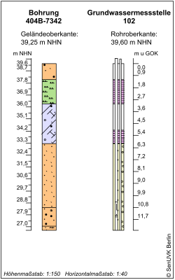 Bohrschema