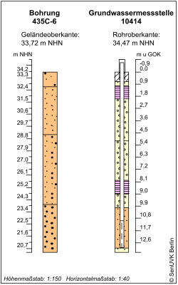 Bohrschema