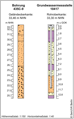 Bohrschema