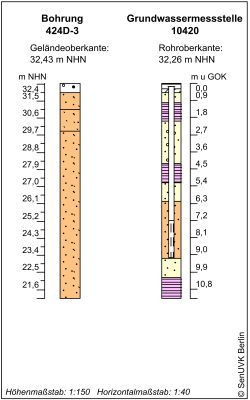 Bohrschema