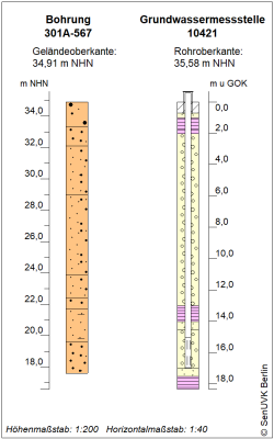 Bohrschema