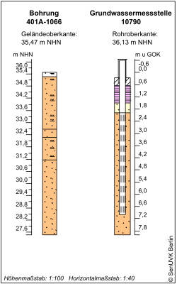 Bohrschema