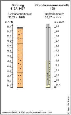 Bohrschema