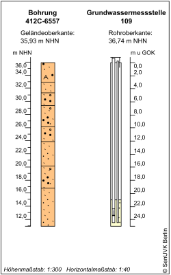 Bohrschema