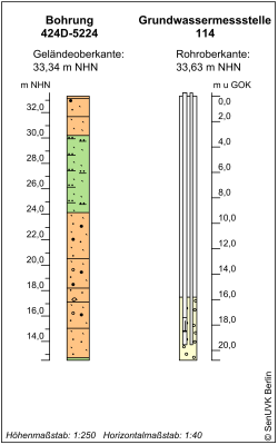 Bohrschema