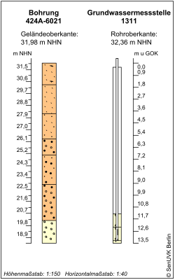 Bohrschema