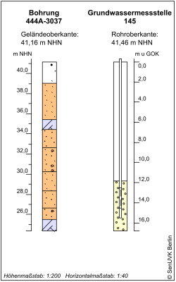 Bohrschema