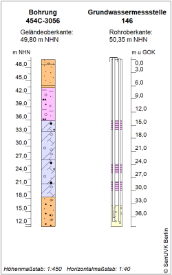 Bohrschema