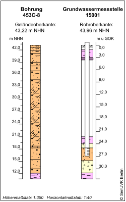 Bohrschema