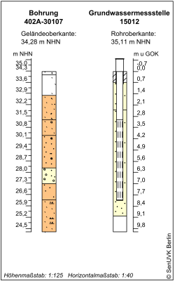 Bohrschema