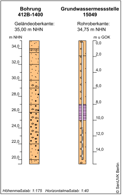 Bohrschema