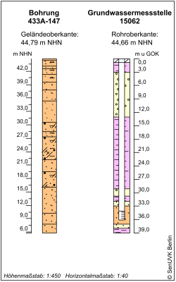 Bohrschema