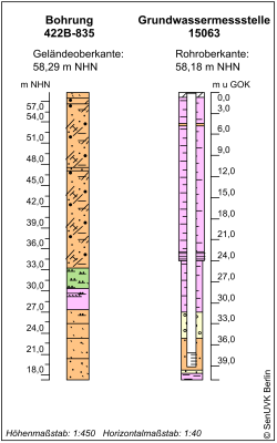 Bohrschema