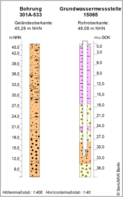 Bohrschema