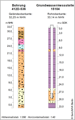 Bohrschema