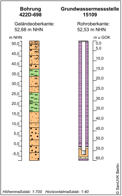 Bohrschema