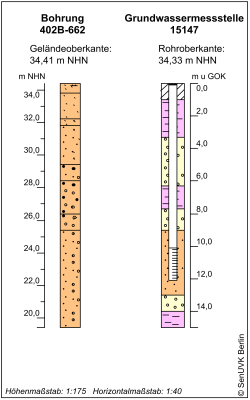 Bohrschema