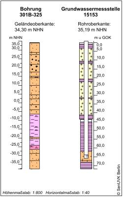 Bohrschema