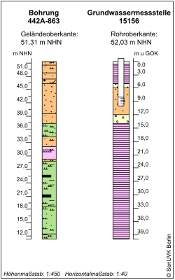 Bohrschema