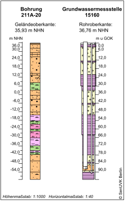 Bohrschema