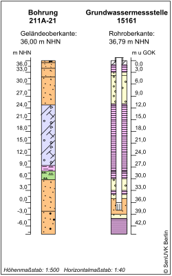 Bohrschema