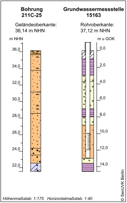 Bohrschema