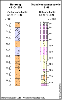 Bohrschema