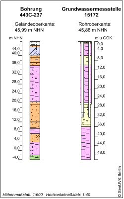 Bohrschema