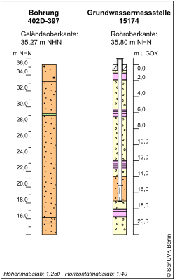 Bohrschema