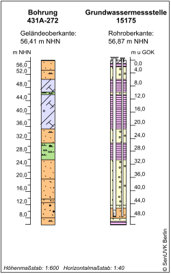 Bohrschema