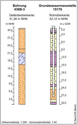 Bohrschema