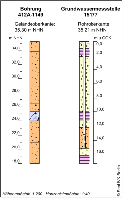 Bohrschema