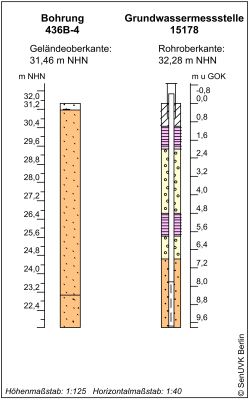 Bohrschema