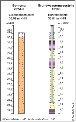 Bohrschema