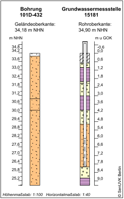 Bohrschema