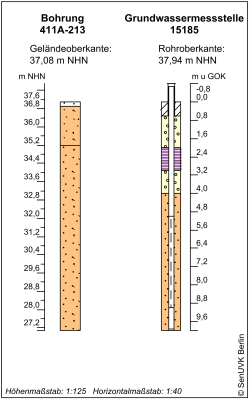 Bohrschema