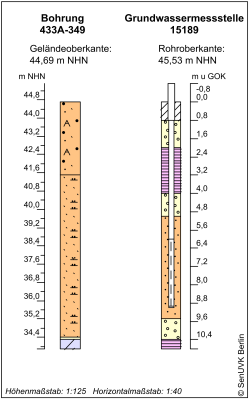 Bohrschema