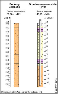 Bohrschema