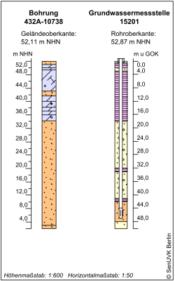 Bohrschema