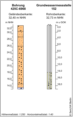 Bohrschema