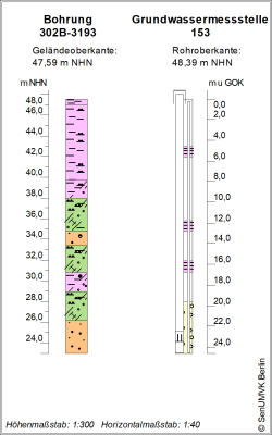 Bohrschema