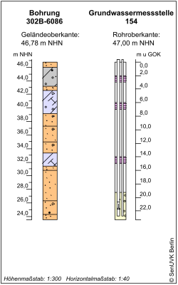 Bohrschema