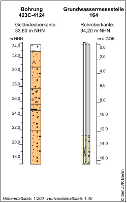 Bohrschema