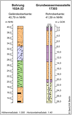 Bohrschema