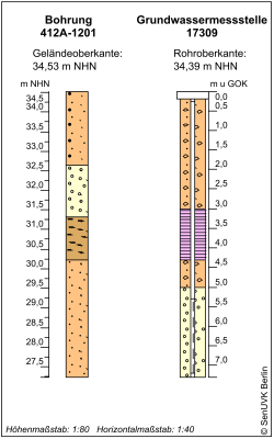 Bohrschema