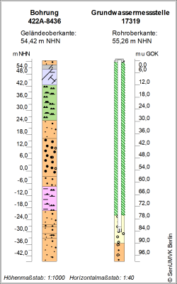 Bohrschema