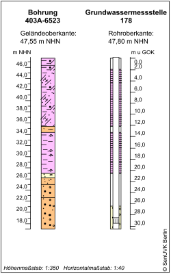 Bohrschema